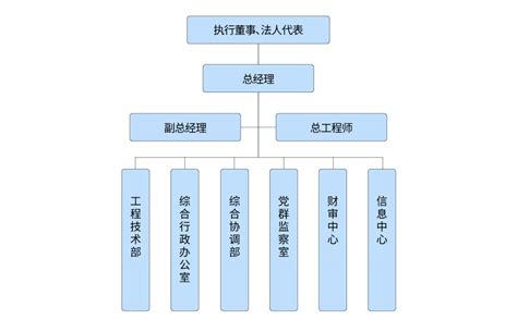 组织架构 / 项目概况 - 上浦高速项目建设管理有限公司