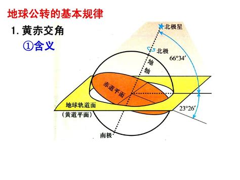 黄赤交角与太阳直射点的移动