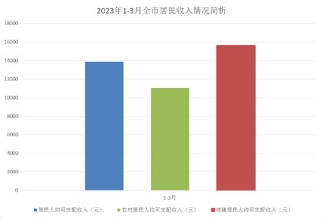 2022东莞城市学院录取分数线（含2020-2021历年）_大学生必备网