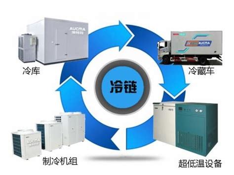 中国冷链品牌有哪些？看看你都知道多少 - 广州极速制冷设备有限公司