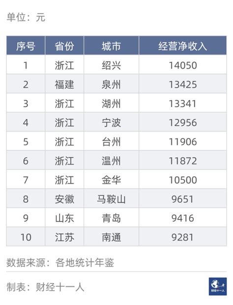 全国第一！中国“民富”排行榜，绍兴人最会做生意_绍兴网