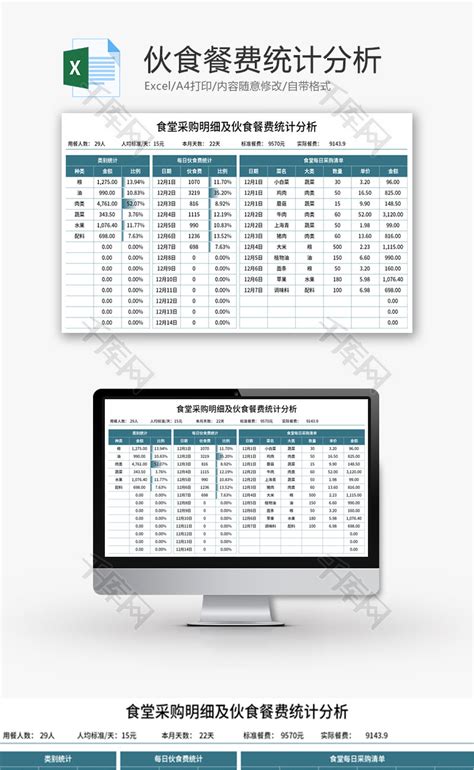 采购明细及伙食餐费统计分析Excel模板_千库网(excelID：159834)