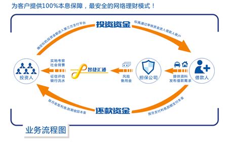 综合金融服务平台 - 产品中心 - 惠国征信服务股份有限公司