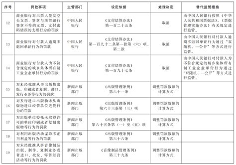国务院取消调整33个罚款事项 为企业减负降本_邑闻_江门广播电视台