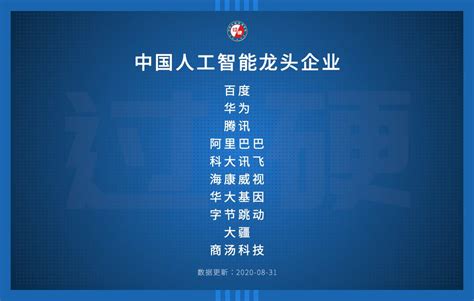《2023中国智能化企业TOP50》榜单揭晓！_推荐_i黑马