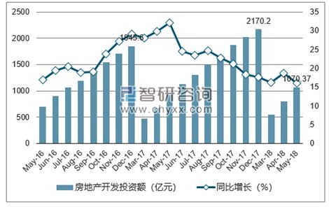 南京房地产市场分析报告_2019-2025年中国南京房地产市场竞争状况分析与投资发展趋势预测报告_中国产业研究报告网