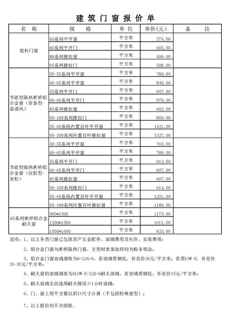 行业指导价_登记发布_南京市建筑门窗幕墙行业协会