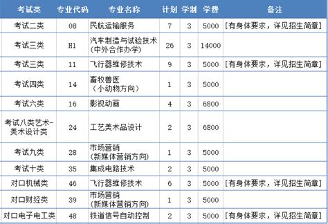 2022年河北衡水市民办中等职业学校（中职）所有名单（8所） - 知乎