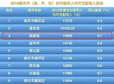 贵州十大强县排行榜：德江县上榜，第二面积非常大_排行榜123网