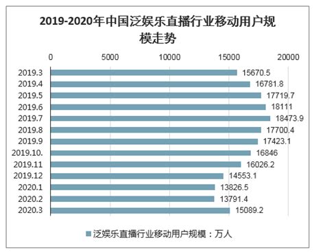 泛娱乐行业数据分析：2021年中国51.8%网民表示泛娱乐能实现体验共享的资源少__财经头条