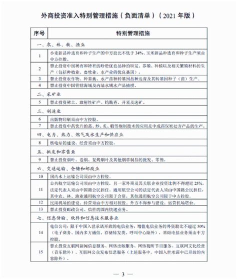 《外商投资准入特别管理措施（负面清单）（2020年版）》_萧县人民政府