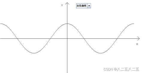 数学建模方法 —【06】拟合方法之curve_fit_51CTO博客_数学建模拟合