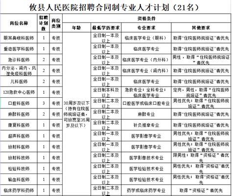2022湖南株洲攸县教育局公开招聘教师184名公告（报名时间为6月9日至6月15日）