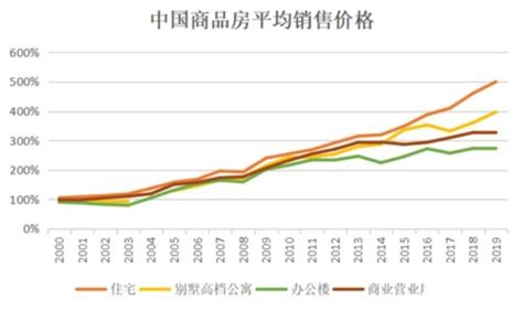 【中国房地产的过去、现在及将来--第二篇】房价的两次飞跃 - 知乎
