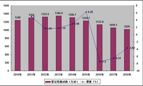 婚纱摄影市场分析报告_2020-2026年中国婚纱摄影行业深度研究与投资策略报告_中国产业研究报告网