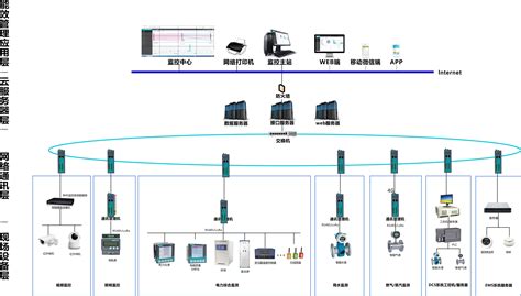 工厂能源能耗监测系统物联网管理平台-曼斯克物联网平台