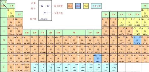 化学元素周期表及原子量表_word文档在线阅读与下载_无忧文档