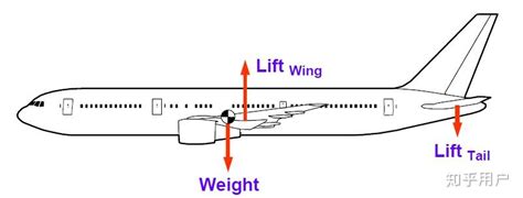 飞机如何称重？ - 知乎