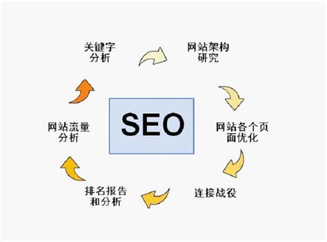 解读seo搜索流量公式优化（seo排名优化提高流量）-8848SEO
