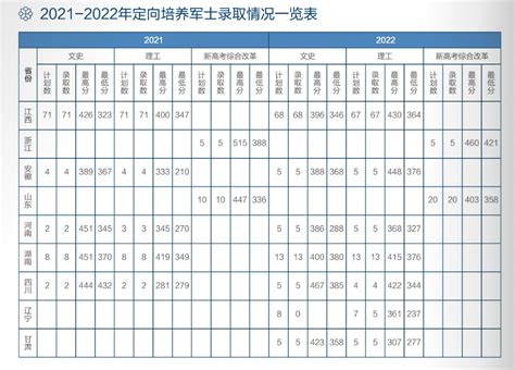 江西信息应用职业技术学院的工程测量技术专业分数线(附2020-2022最低分排名怎么样)