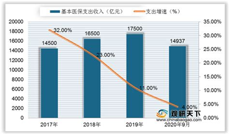 2021年中国养老保险行业现状与对策分析，应扩大覆盖面和提高参保率「图」_趋势频道-华经情报网