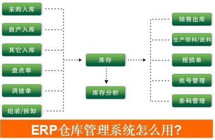 ERP仓库管理系统怎么用-乾元坤和官网