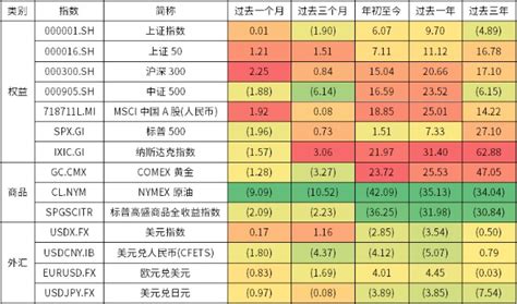 MSCI是什么？特点有哪些？MSCI中国A50指数前十大权重股一览-三个皮匠报告