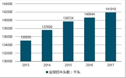 奶制品市场分析报告_2020-2026年中国奶制品行业深度研究与前景趋势报告_中国产业研究报告网