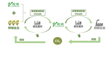 “十四五”全国清洁生产推行方案印发 到2025年基本建立清洁生产推行制度体系-广东元一能源有限公司