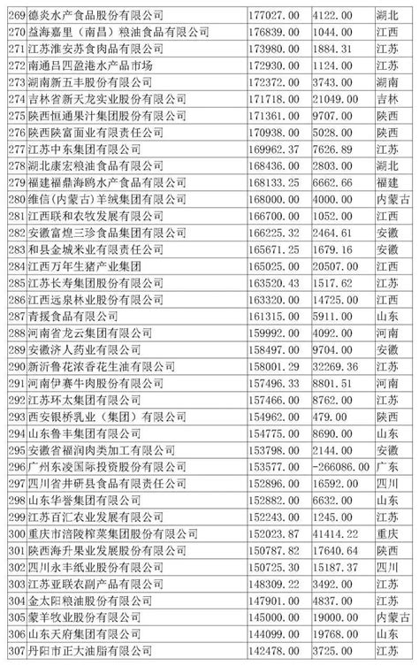 2018年度中国物流企业50强排名出炉！-货之家学院-广州货之家仓储服务有限公司