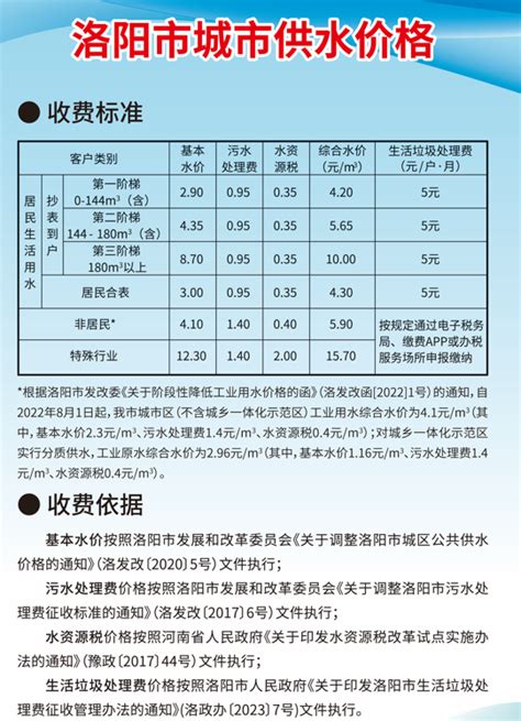 上海城区水费计算器(上海城区水费多少钱一吨)上海城区水费阶梯收费标准2023 - 在线计算网