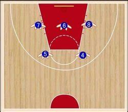 篮球场上各位置的队员防守时是怎么站位的_百度知道