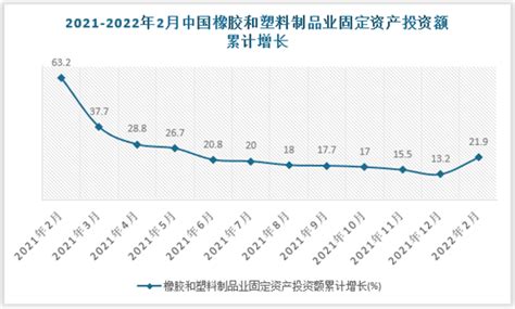 2022年中国橡胶机械行业分析，橡胶消费需求强劲，行业发展形式向好「图」_趋势频道-华经情报网