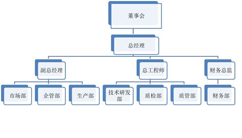 分析IBM、京东、阿里组织结构图在集团化管理的作用