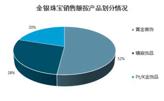 2017年中国珠宝首饰行业市场现状及发展趋势分析（图）_观研报告网