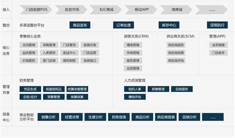 优秀的ERP界面设计案例欣赏-上海艾艺
