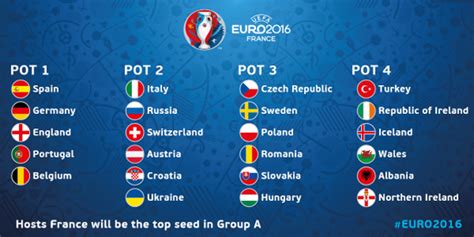 欧洲杯参赛队一览 24队分档抽签+赛程解析(图)_热点聚焦_大众网