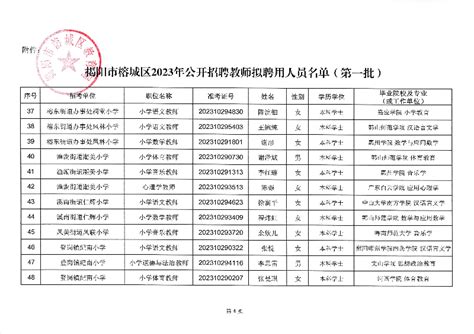 2021年广东省揭阳市榕城区教师招聘公告（99名）-揭阳教师招聘网.