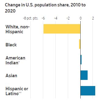 美国人种比例分布图,人种分布图,非洲人配人种(第5页)_大山谷图库