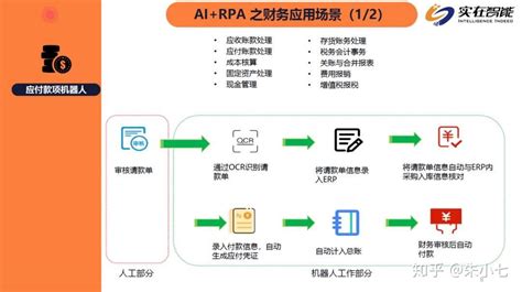 干货分享 | 达观智能RPA在银行领域有哪些应用？--RPA中国 | RPA全球生态 | 数字化劳动力 | RPA新闻 | 推动中国RPA生态发展 | 流