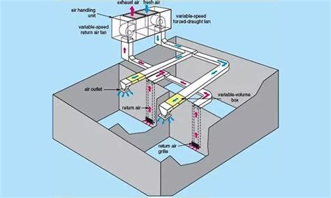 燃气机组—Goodman全空气系统中央空调