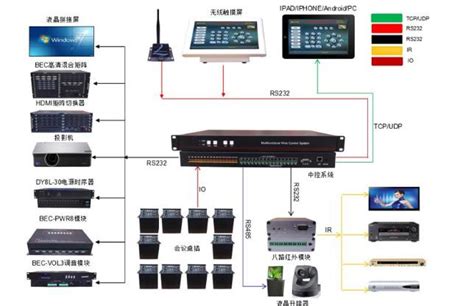 A100X智能中控系统-智能会议中控系统和展厅中控系统-广州东巨