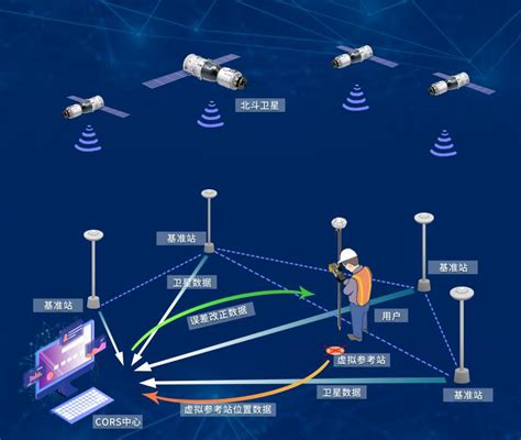卫星导航基站达151座！广东加快构建时空位置服务一张网 | 今日北斗