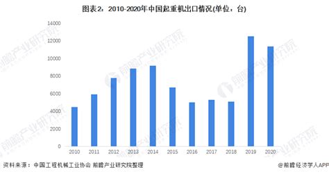 2018年中国工程起重机行业营收规模及市占率分析（图） - 中国报告网