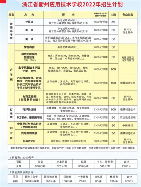 衢州应用技术学校2022年招生简章
