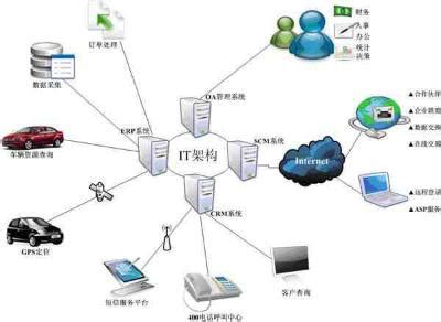 ERP 系统功能及部署方式-深圳市百斯特软件有限公司