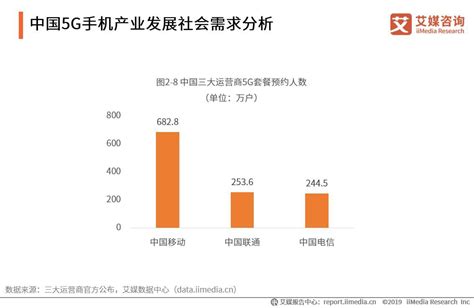 2020年中国智能手机行业市场现状及发展前景分析 华为为手机市场最大赢家当之无愧_前瞻趋势 - 前瞻产业研究院