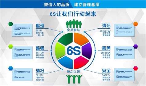 8个步骤做好国企央企精益5S/6S现场管理-精卓企业管理咨询