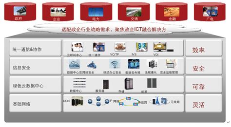 2012年中国企业网建设现状及发展趋势调研报告-行业热点-弘博报告网