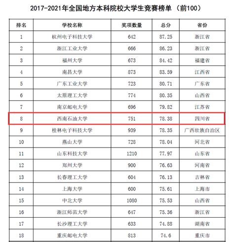 2022年THE中国学科评级排名发布：清华夺得大陆第一！_教育部_大学_高校